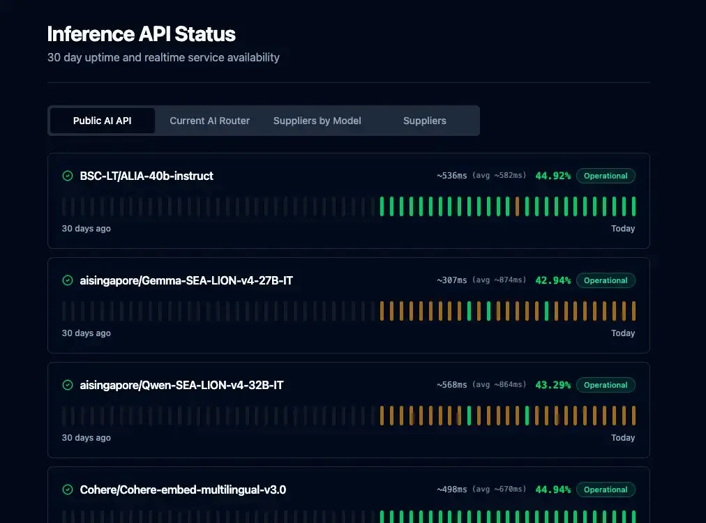 Screenshot of the Inference API Status Page