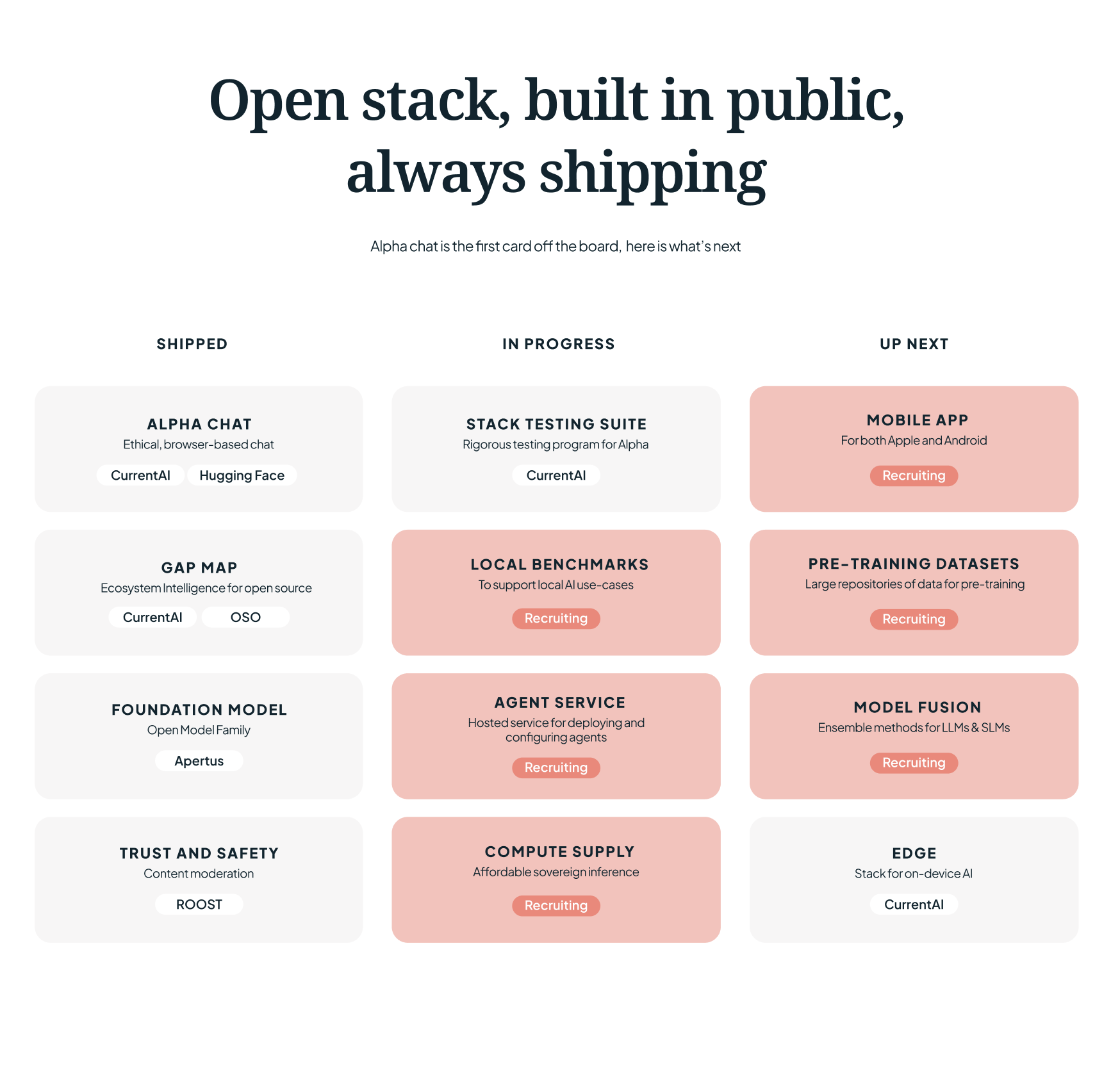 Collective Roadmap